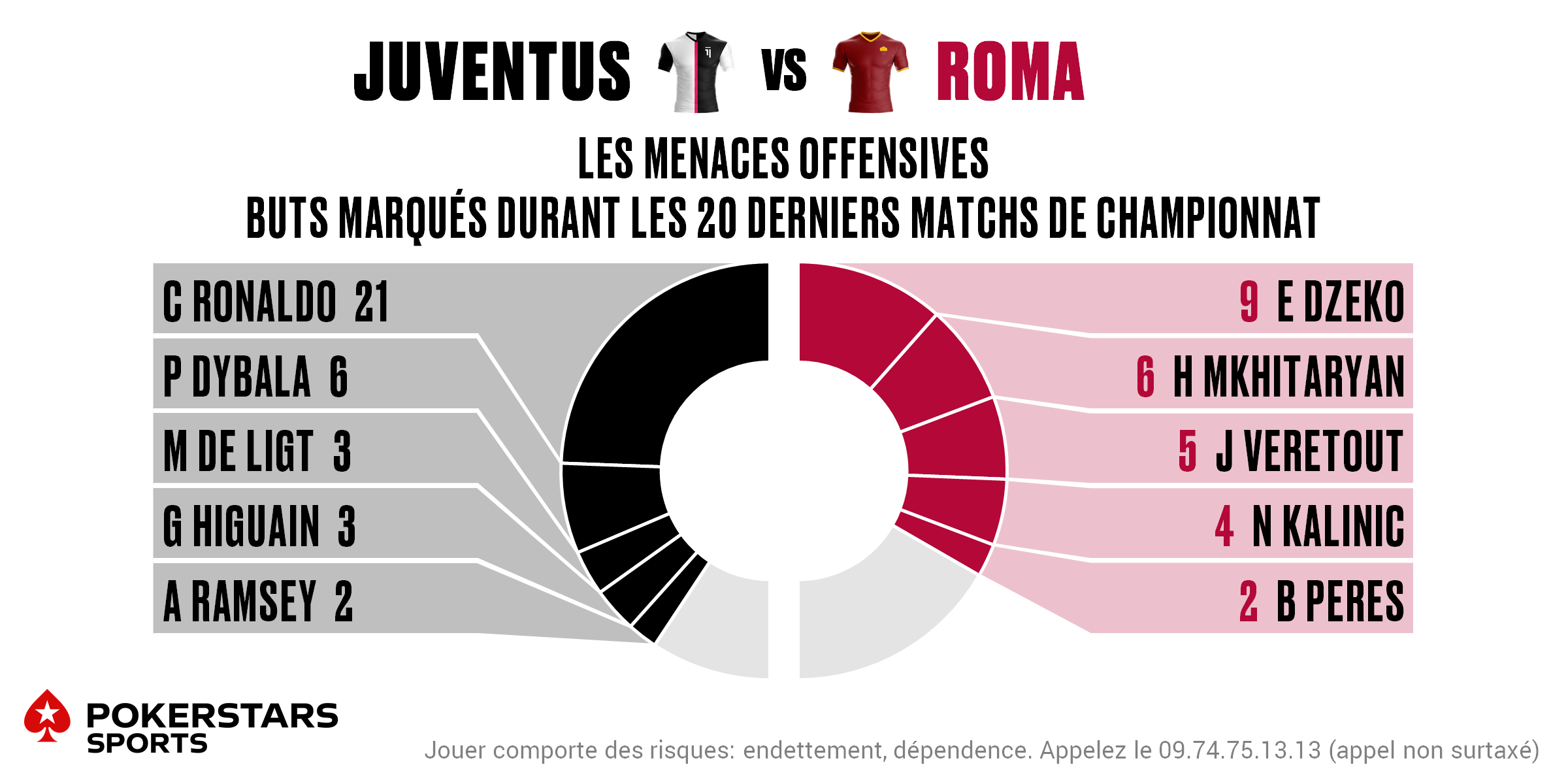 Juventus v Roma - Players FR